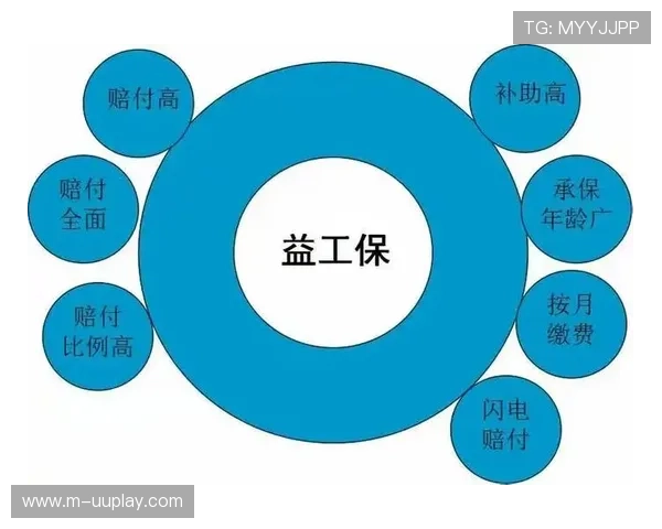 运动员保障体系现阶段完善商业保险链接，强化职业风险覆盖
