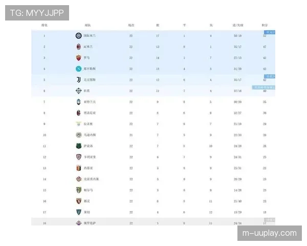 最新积分榜：国米取胜后领先优势扩大至12分